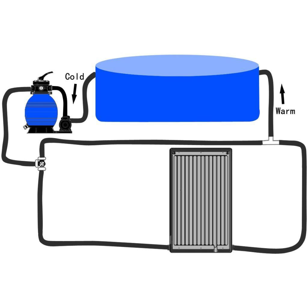 Solar Pool Heater